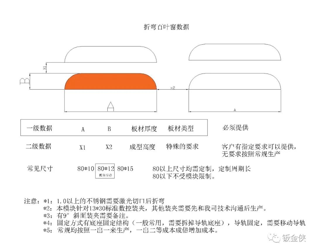 东莞马赫数控折弯机用折弯机百叶窗模具